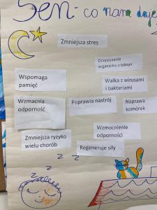 Plakat uczniów klasy drugiej. Na kremowym tle odręczny napis: "Sen - co nam daję". Poniżej naklejone są karteczki z nadrukowanymi informacjami: "Zmniejsza stres", "Oczyszcza organizm z toksyn", "Walka z wirusami i bakteriami", "Naprawa komórek", "Poprawia nastrój", "Wzmacnia odporność", "Regeneruje siły", "Zmniejsza ryzyko wielu chorób", "Wspomaga pamięć". Całość ozdobiona odręcznymi rysunkami księżyca, śpiącej głowy i kotka siedzącego na dachu.