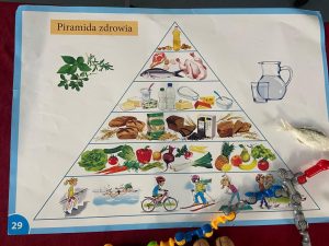 Zdjęcie grafiki przedstawiającej piramidę zdrowego żywienia.