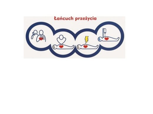 Grafika przedstawia etapy postępowania w sytuacjach ustania czynności życiowych u człowieka. Mad czterema kółkami czerwony napis "Łańcuch przeżycia".