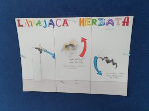 Plakat umieszczony na niebieskim tle opisujący działanie doświadczenia "LATAJĄCA HERBATA". Kartka papieru podzielona jest na trzy części, na pierwszym widoczny jest rysunek podpalanej tubki od herbaty. Na kolejnym rysunek przedstawiający wznoszącą się tubkę wraz z czerwoną strzałką skierowaną w górę pod którą jest napis "Ciepłe powietrze jest lżejsze od zimnego. Co powoduje wzniesienie się bibułki". Na trzecim widoczny jest spalony fragment torebki z narysowaną strzałką w dół pod którą widoczny jest napis "Gdy powietrze się ochładza, spalona bibułka spada na ziemię".