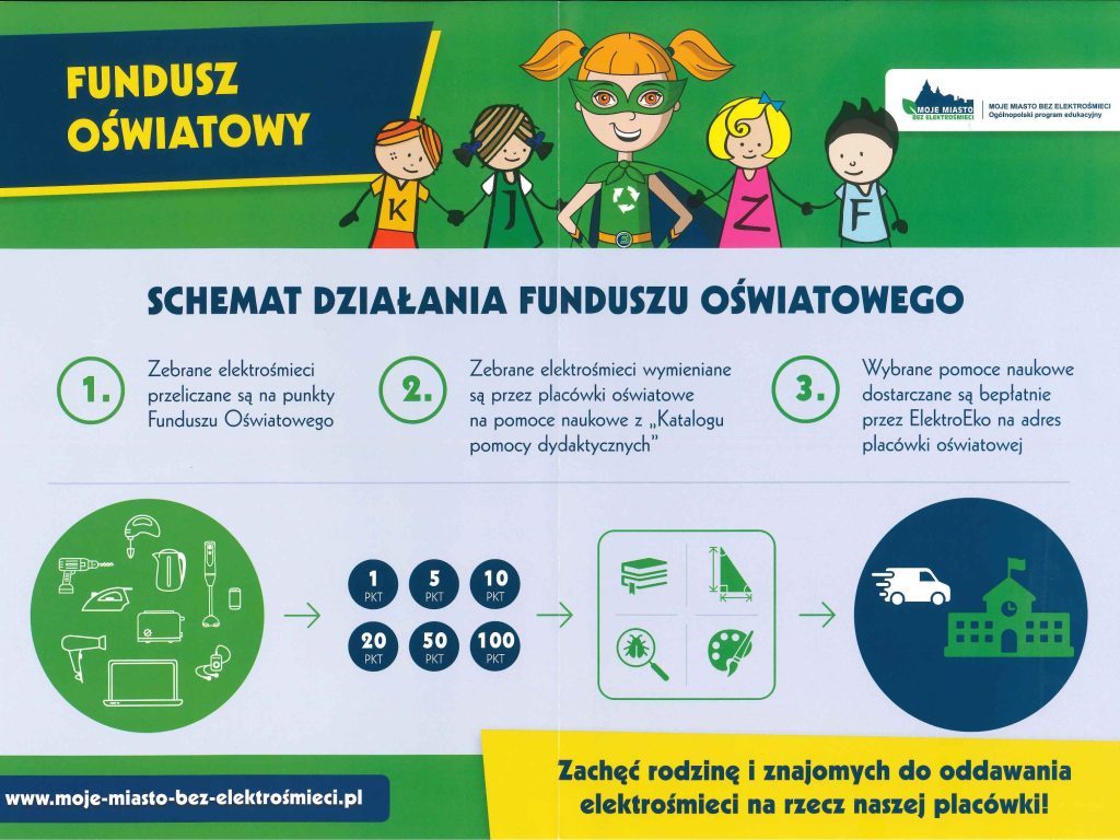 Plakat informacyjny programu „Fundusz Oświatowy”. Wyjaśnia schemat: szkoła zbiera elektrośmieci, otrzymuje punkty, wymienia je na pomoce dydaktyczne dostarczane przez ElektroEko. Grafiki przedstawiają dzieci, urządzenia elektryczne, punkty i pomoce naukowe. Hasło zachęca do oddawania elektrośmieci.