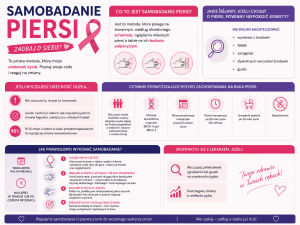 Infografika dotycząca samobadania piersi. Grafika wyjaśnia, czym jest samobadanie piersi, jakie objawy powinny wzbudzić niepokój, jakie są czynniki ryzyka zachorowania na raka piersi oraz jak prawidłowo wykonywać samobadanie. Na planszy znajdują się ilustracje przedstawiające technikę badania oraz symbole związane z profilaktyką zdrowotną. Infografika utrzymana jest w kolorystyce różowo-fioletowej i zawiera hasła zachęcające do regularnych badań profilaktycznych. Treść grafiki: SAMOBADANIE PIERSI – ZADBAJ O SIEBIE! To prosta metoda, która może uratować życie. Poznaj swoje ciało i reaguj na zmiany. Co to jest samobadanie piersi? Jest to metoda, która polega na starannym, według określonego schematu, oglądaniu własnych piersi, a także na ich badaniu palpacyjnym. Jakie objawy powinny niepokoić? Nie wolno bagatelizować: wycieku z brodawki, fałdek, zaciągnięć, dyskretnych owrzodzeń brodawki, guzka. Jeśli wyczujesz obecność guzka… Nie oznacza to, że jest to nowotwór. Guzek może być rakiem, ale najczęściej jest to zmiana łagodna, zwłaszcza u młodych kobiet. 90% zmian u kobiet w wieku przedmenopauzalnym to najczęściej zmiany nienowotworowe. Czynniki podwyższające ryzyko zachorowania na raka piersi: rak piersi wśród członków rodziny, mutacje BRCA1 lub BRCA2, wczesna pierwsza miesiączka, późna menopauza, urodzenie dziecka po 35 roku życia, bezdzietność. Jak prawidłowo wykonać samobadanie? Badaj piersi raz w miesiącu. Najlepiej wykonywać badanie po ciepłym prysznicu. Oglądanie w lustrze. Badanie w pozycji stojącej lub pod prysznicem. Badanie w pozycji leżącej. Sprawdzenie pach i okolic obojczyków. Skontaktuj się z lekarzem, jeżeli: wyczujesz zgrubienie lub guzek, zauważysz zmiany w wyglądzie piersi. Hasło końcowe: „Twoje zdrowie w Twoich rękach!” „Regularne samobadanie to pierwszy krok do wczesnego wykrycia zmian.”