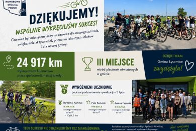 Grafika podsumowująca udział Szkoły Podstawowej w Ostaszewie w akcji „Rowerowa Stolica Polski 2026”. Na jasnym tle umieszczono hasło „Dziękujemy! Wspólnie wykręciliśmy sukces!”. Po prawej stronie znajduje się zdjęcie grupy uczniów na rowerach podczas szkolnego rajdu, a w dolnej części fotografie uczestników wycieczek rowerowych oraz wspólne zdjęcie przed budynkiem Urzędu Gminy w Łysomicach. W centralnej części grafiki przedstawiono najważniejsze wyniki: 24 917 przejechanych kilometrów, III miejsce wśród placówek oświatowych w gminie oraz wyróżnionych uczniów: Bartłomieja Kamińskiego – II miejsce w kategorii chłopców do 17 lat (1001,5 km), Piotra Kamińskiego – 9. miejsce w kategorii chłopców do 17 lat oraz Zuzannę Paprocką – 6. miejsce w kategorii dziewcząt do 17 lat. Grafika zawiera również podziękowanie za zaangażowanie uczniów, rodziców, nauczycieli i przyjaciół szkoły oraz informację o organizacji rajdów rowerowych pod opieką szkolnej koordynatorki i nauczycieli. Dominują kolory zielony, granatowy i biały oraz motywy rowerowe podkreślające sportowy charakter wydarzenia.