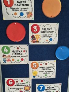 Fragment gazetki z okazji Dnia Kropki prezentującej różne talenty dzieci, m.in. talent plastyczny, ruchowy, muzyczny i społeczny.