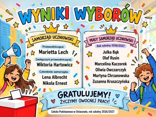 Kolorowa grafika w formacie 4:3 z napisem „Wyniki wyborów”, przedstawiająca skład Samorządu Uczniowskiego i Małego Samorządu Uczniowskiego Szkoły Podstawowej w Ostaszewie na rok szkolny 2026/2027. Na dwóch planszach wymieniono nazwiska wybranych uczniów. Grafikę zdobią ilustracje dzieci, urna wyborcza, korony i konfetti oraz napis „Gratulujemy! Życzymy owocnej pracy!”.